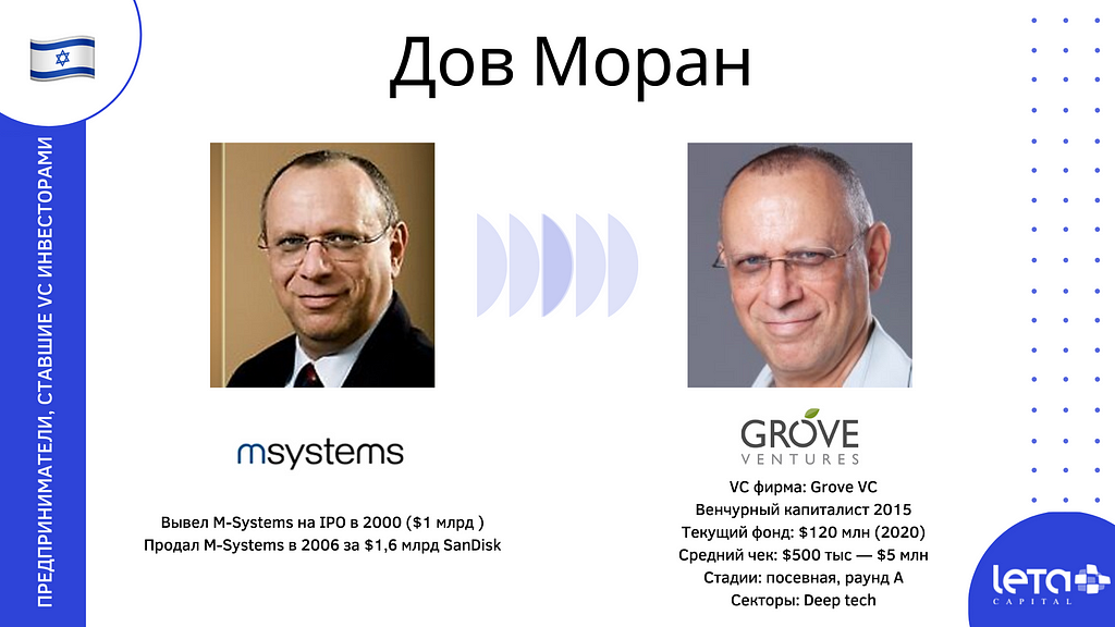 Дов Моран (Dov Moran): M-Systems → Grove Ventures