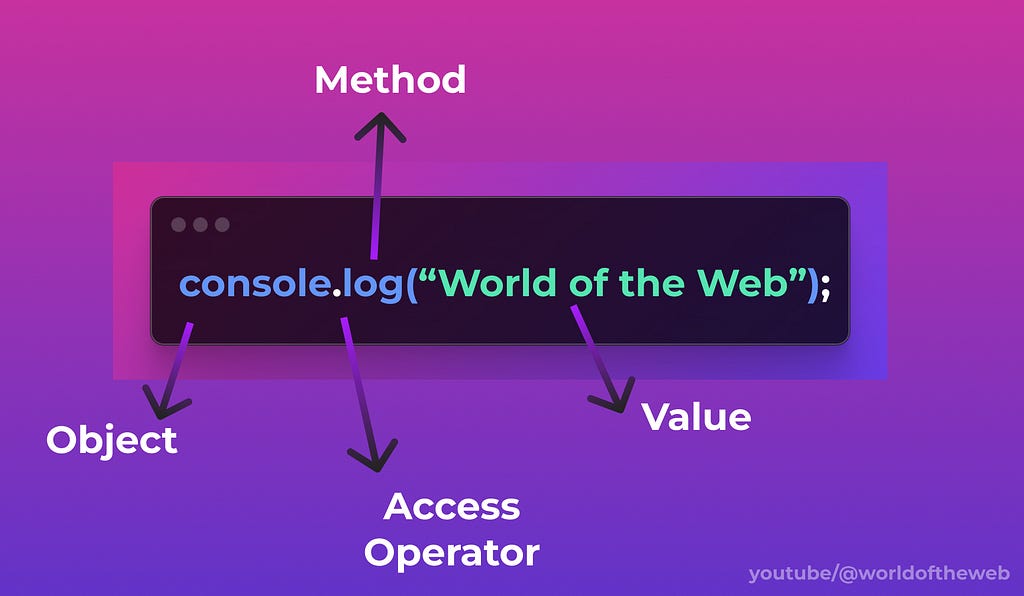 console.log Basic Building Blocks | worldoftheweb