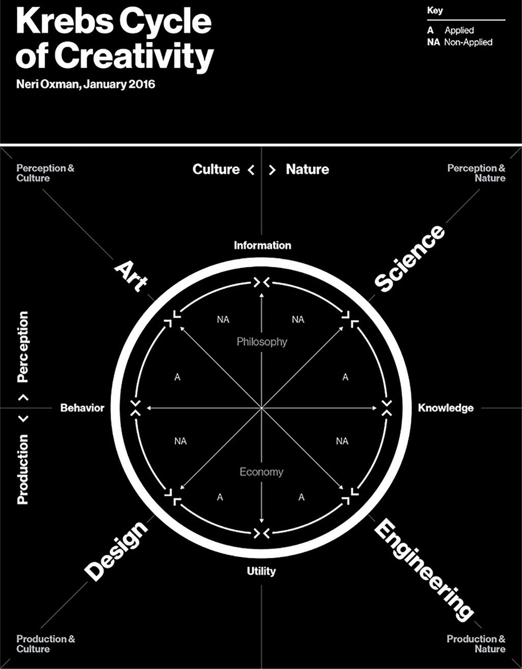 Cycle de Krebs de la créativité