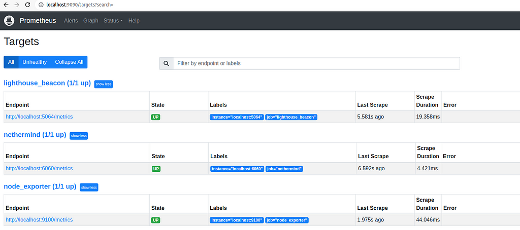 Prometheus localhost server, make sure the Status is up.