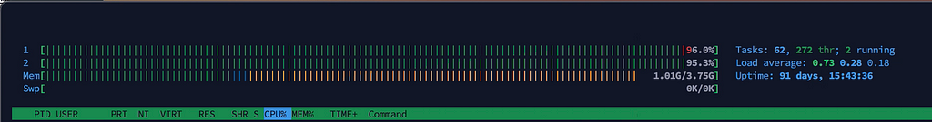 CPU usage during the load test execution on the application with a load balancer.