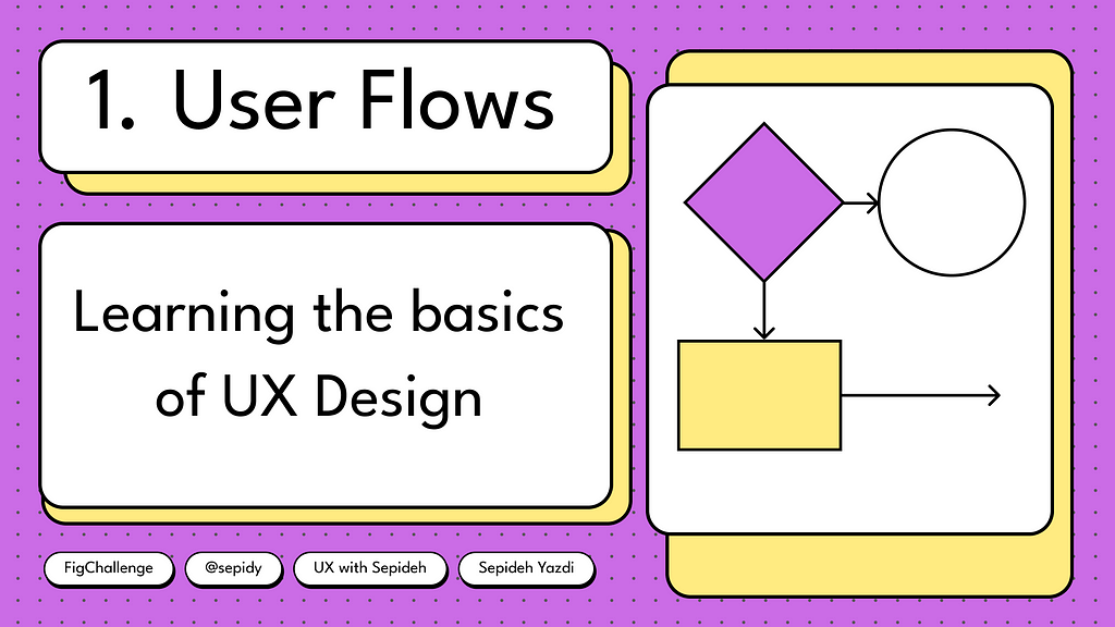 1. User Flows-First step to becoming a self-taught UX/UI designer — by Sepideh Yazdi