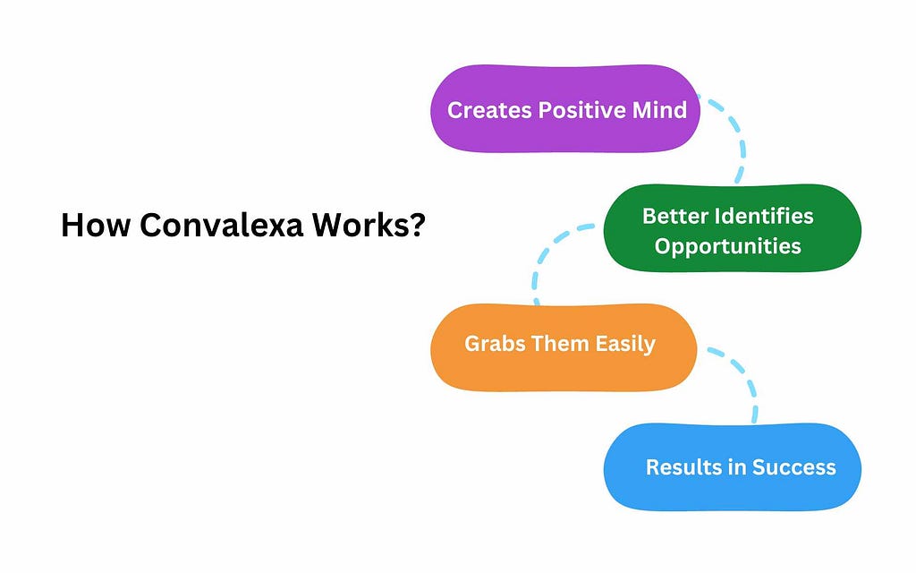 How does Chanting Convalexa Work for Me