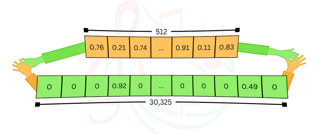 Dance between dense and sparse embeddings: Enabling Hybrid Search in LangChain-Milvus