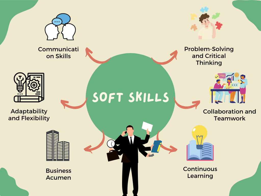 Soft Skills for Success as a Data Analyst