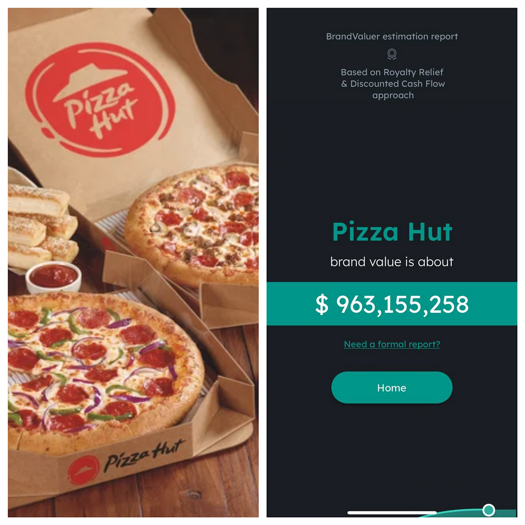 Pizza Hut’s brand worth estimated by BrandValuer