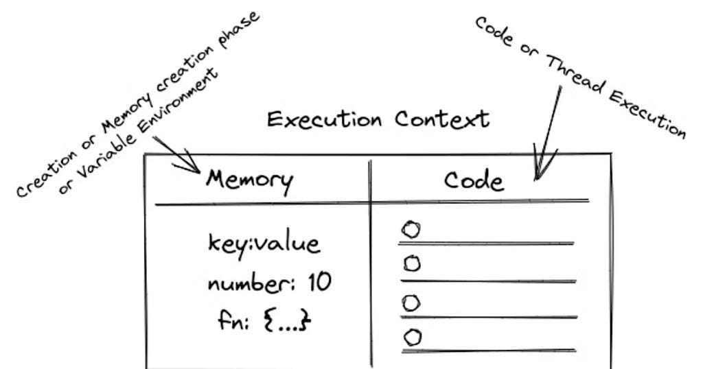 https://xdev.hashnode.dev/javascript-execution-context-in-an-easy-way