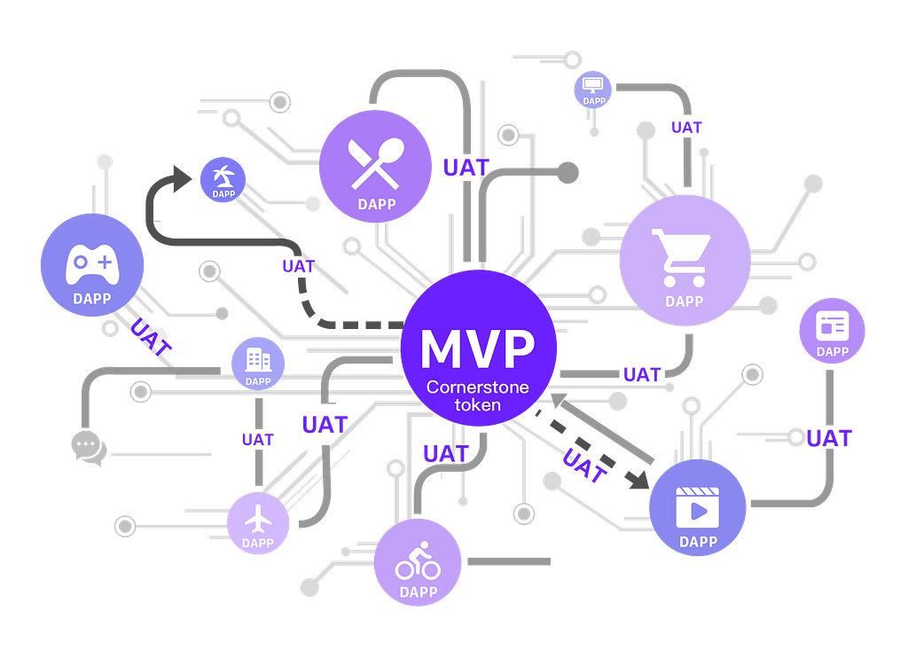 Merculet: report by icodrops community Merculet: report by icodrops community