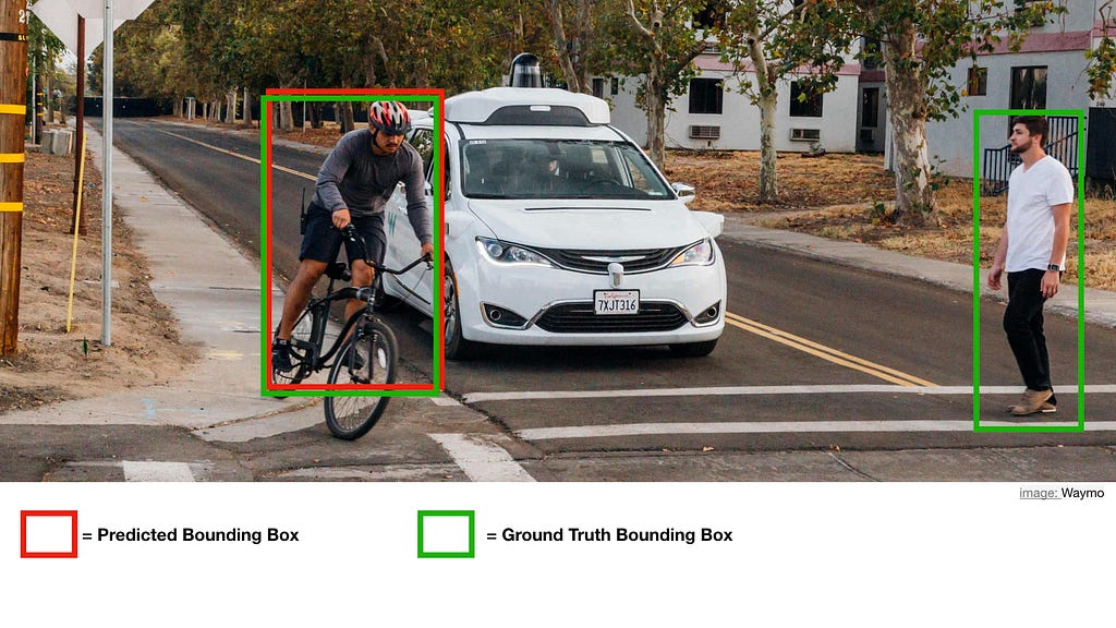 Object detection for Advanced driver-assistance systems (ADAS)