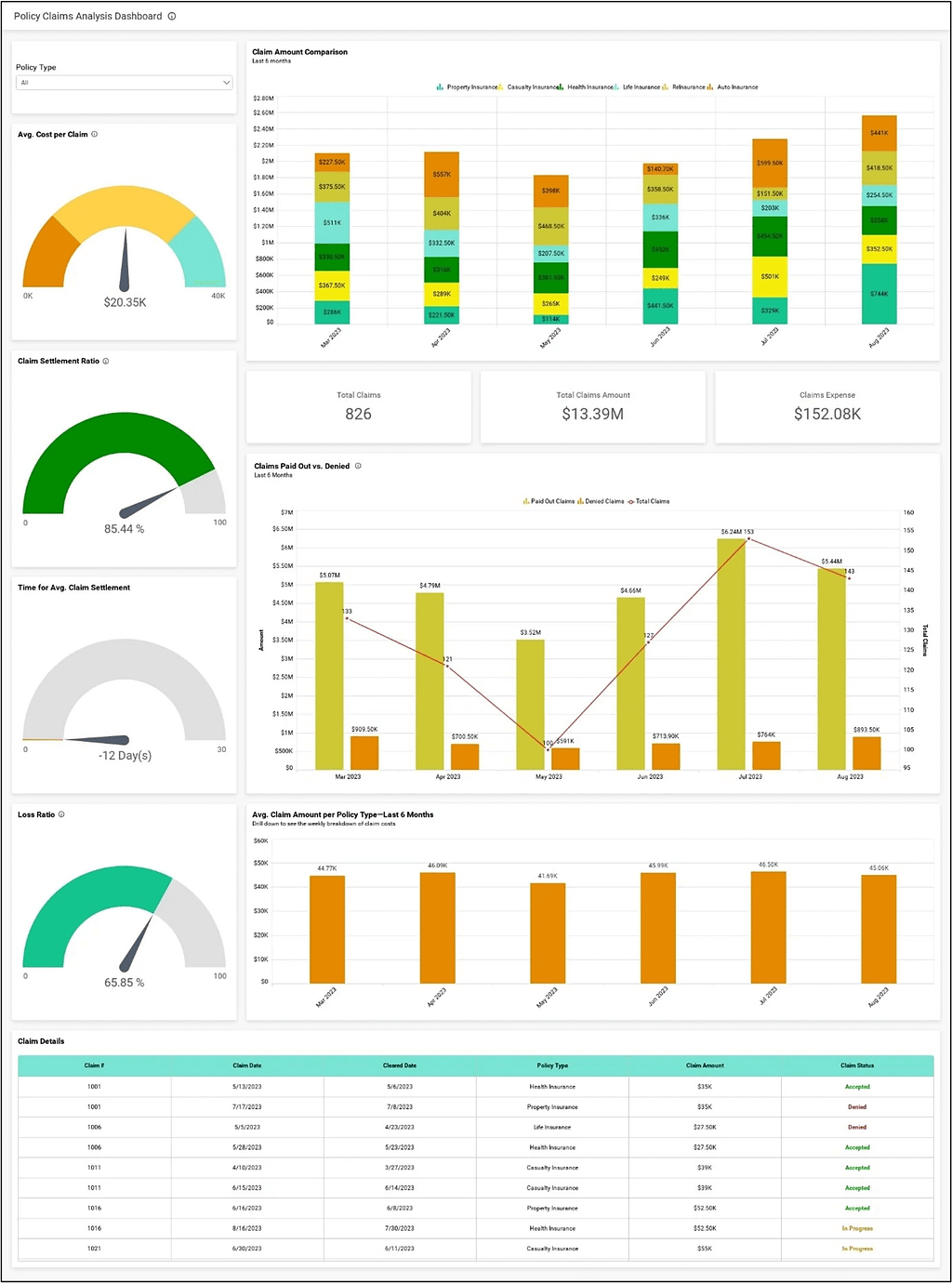 Policy Claims Analysis Dashboard