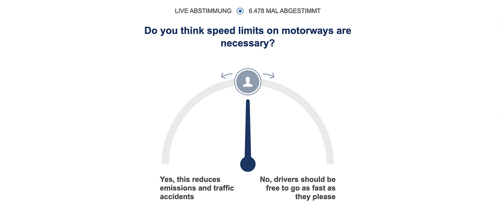 Poll asking do you think speed limits on motorways are necessary?