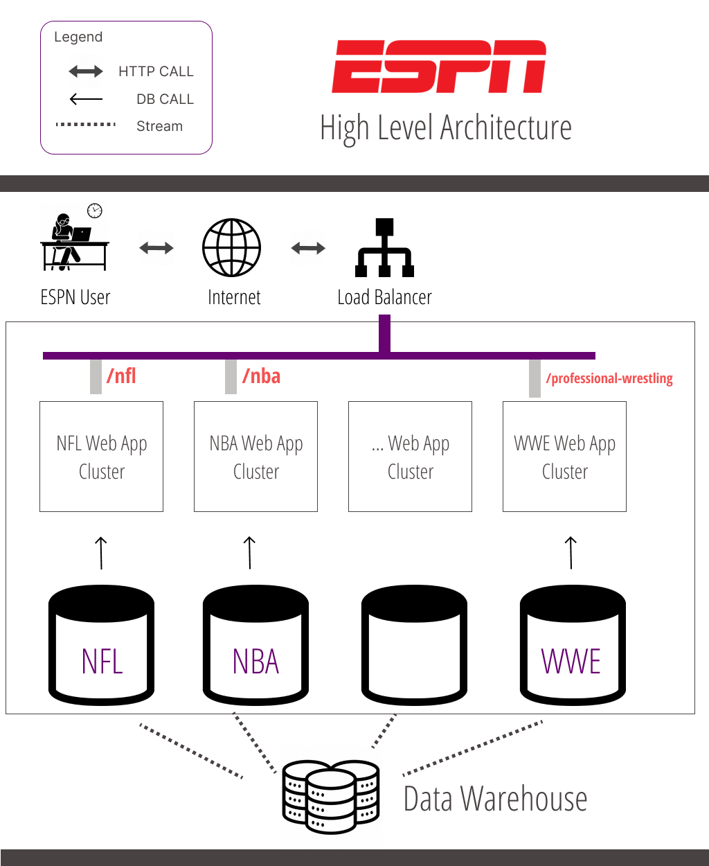 Implementing Domain-Driven Design & Achieving Zero Data Loss In A Distributed System: Case Studies…