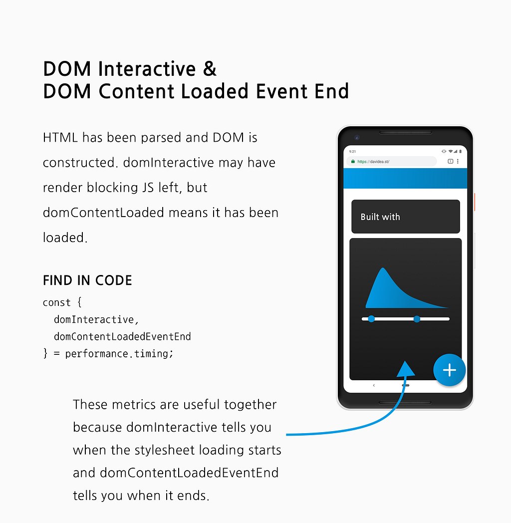 An explainer of domInteractive and DOMContentLoaded. Web page with a chart is loaded.