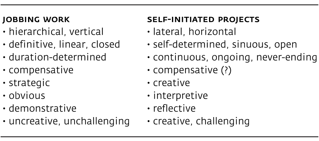 Jobbing vs Self-Initiated projects pro-con list
