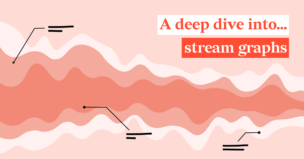 The featured image of this blog article shows a pale red background and a conceptualized example of a stream graph. The text reads “A deep dive into… stream graphs” which is the title of the article.