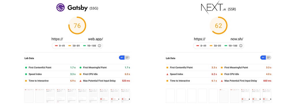 Two screenshots of the Lighthouse results side-by-side. Left: Gatsby (SSG) results, right: Next.js (SSR).