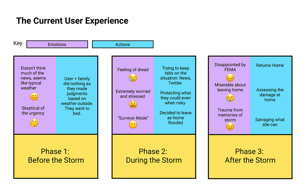 Image of the current user experience