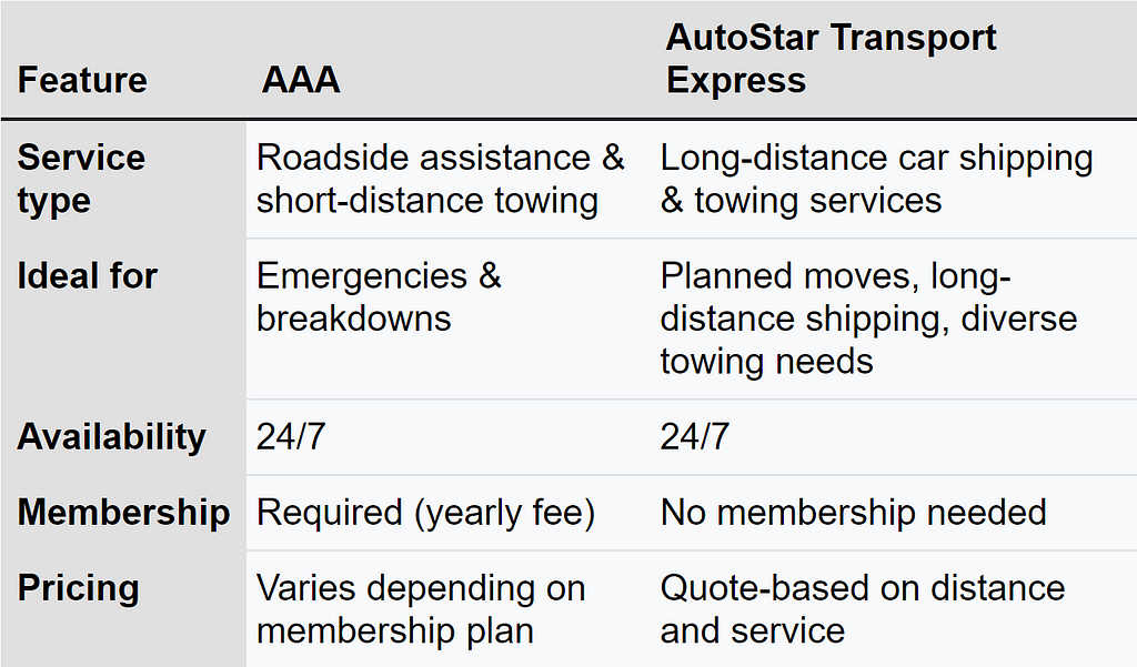 Choose Between AAA vs. AutoStar Transport Express