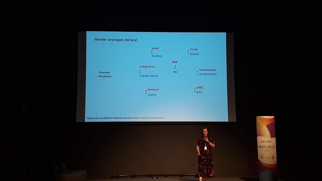 Grafo das analogias binárias de gênero: ela está para ele assim como irmã está para irmão, feminismo está para realismo, etc.