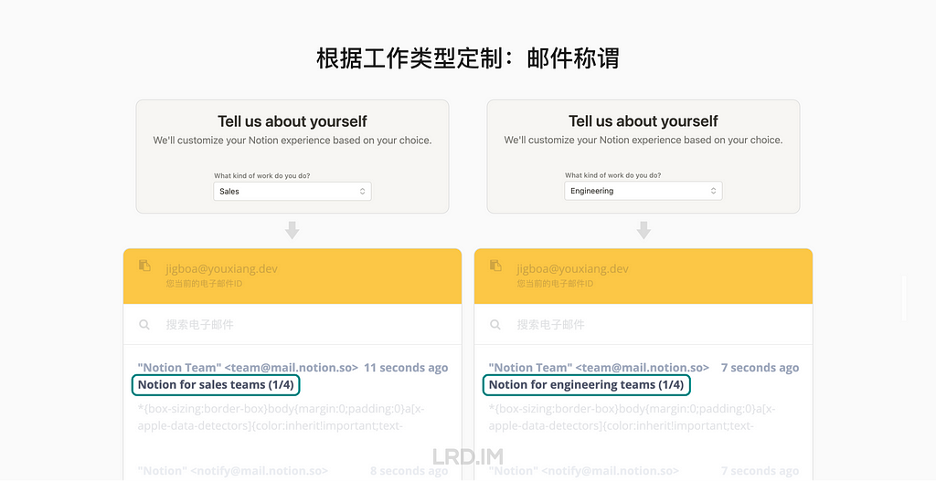 Notion 根据工作类型定制邮件称谓的案例。左侧的截图是当用户工作类型是销售时，邮件标题是：Notion for sales teams；右侧的截图是当用户角色是工程师时，邮件标题是：Notion for engineering teams。