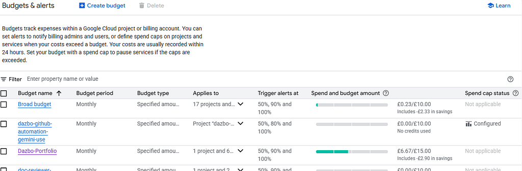 Spend cap configured