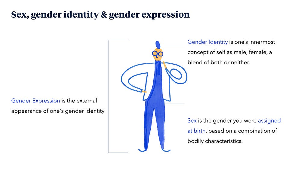 Beyond the Binary: 5 steps to designing gender inclusive fields in your product