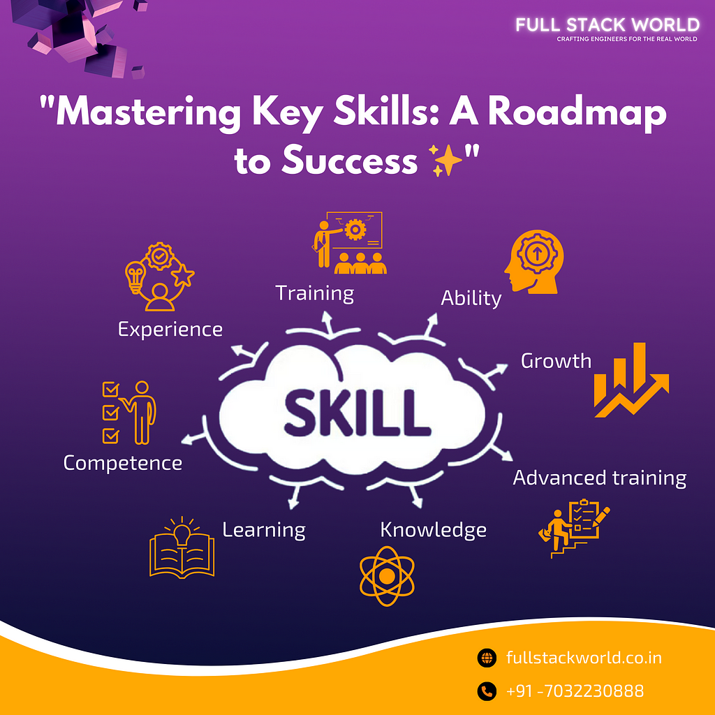 Shape your future with FULL STACK WORLD! Our customized programs guide you towards mastering vital tech skills, opening doors to success in the dynamic world of technology. Are you ready to pave your way to excellence? Join us now