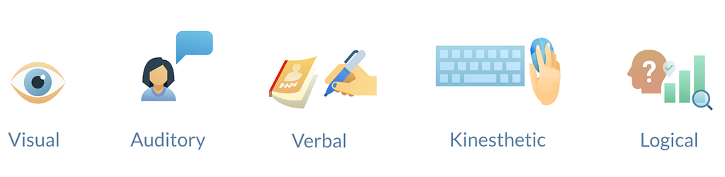 learning style icons