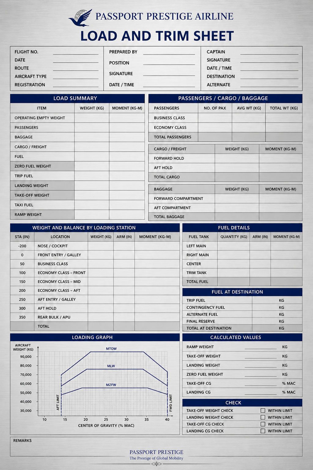 ?? Understanding Aircraft Load and Trim Sheet