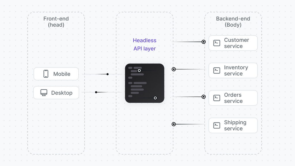 Headless Architecture: