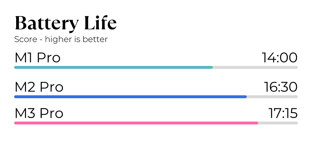 Battery Life Test