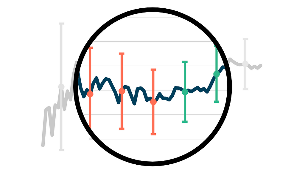  Understanding Group Sequential Testing