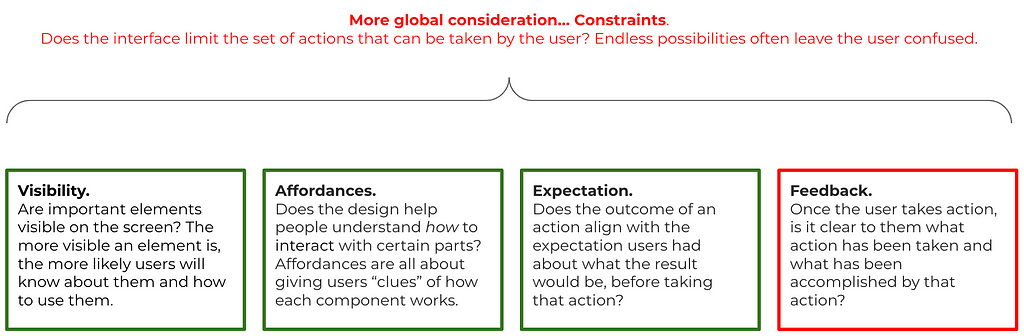 Different components of a usable design: constraints, affordances, expectation, feedback