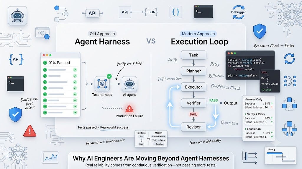 Why AI Engineers Are Moving Beyond Agent Harnesses