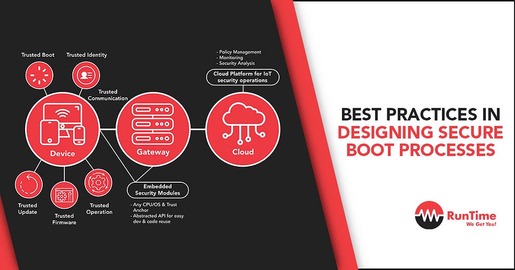 Best Practices in Designing Secure Boot Processes for IoT Devices