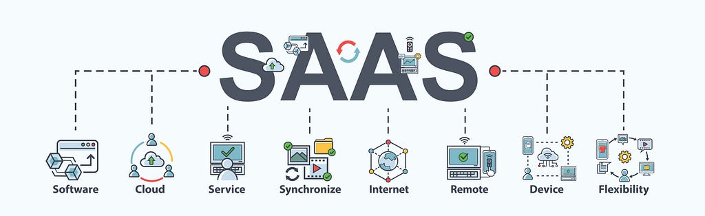 SAAS Service