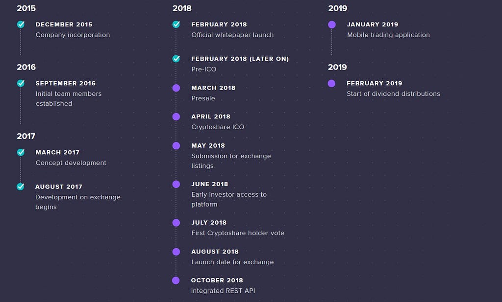 Are smart contracts the future? Are smart contracts the future?
