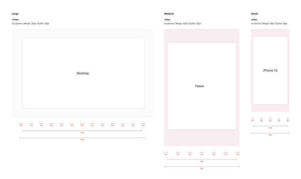 UI of responsive layouts, from desktop, tablet and mobile