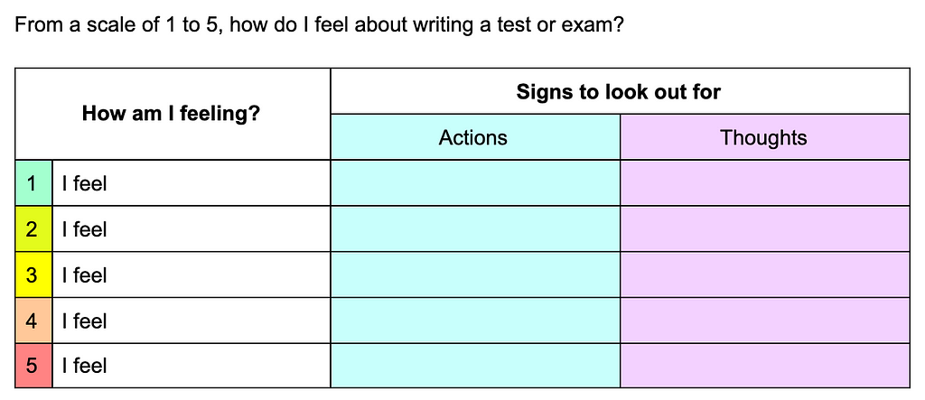 Template of the 5-point scale for students