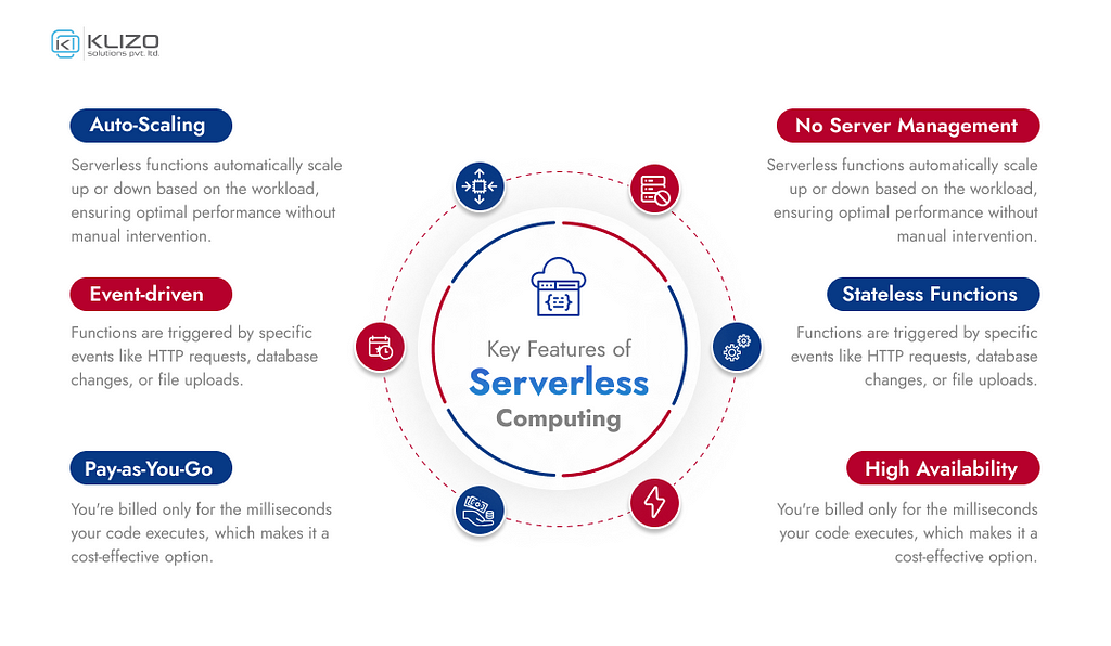 Key Features of Serverless Computing