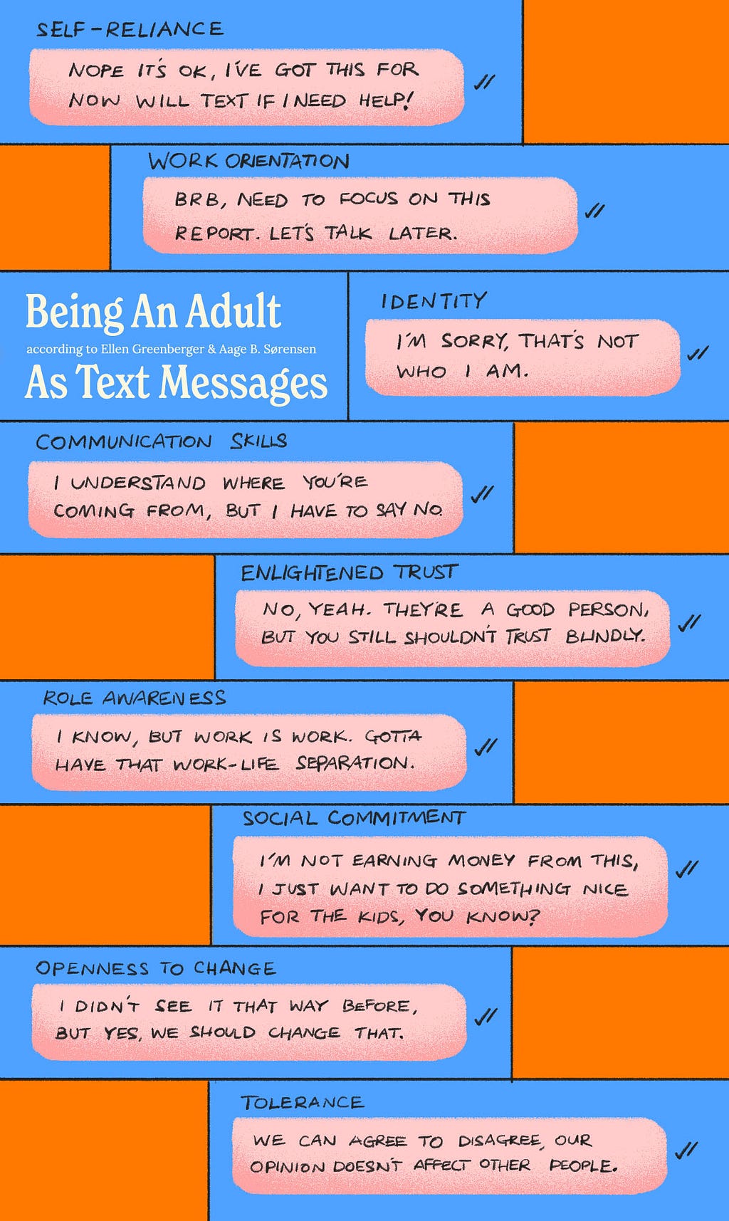 Speech bubbles demonstrating the different ways in which adulthood is measured