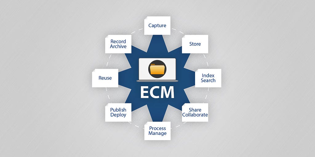 Ensure business continuity in times of COVID-19 pandemic by using ECM solutions