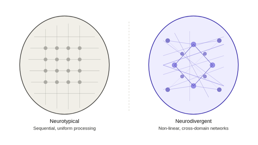 Two illustrated brains showing neurotypical versus neurodivergent neural connectivity patterns.