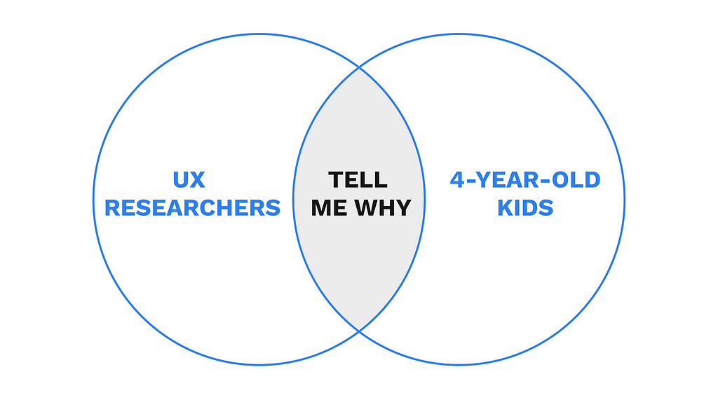 “Tell me why” is what UX Researchers and 4-year-olds have in common