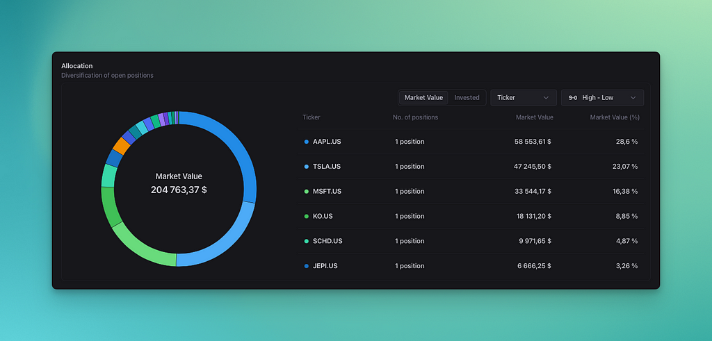 Allocation analytics— Stockle