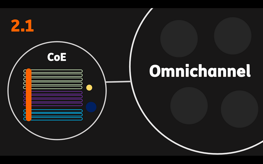 One of our organisational design experiments