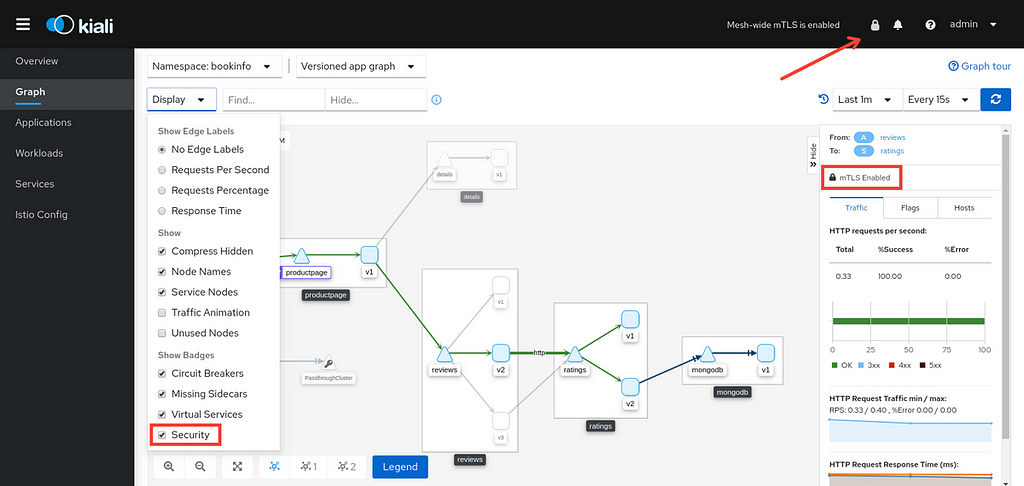 Service mesh with mTLS enabled at mesh level