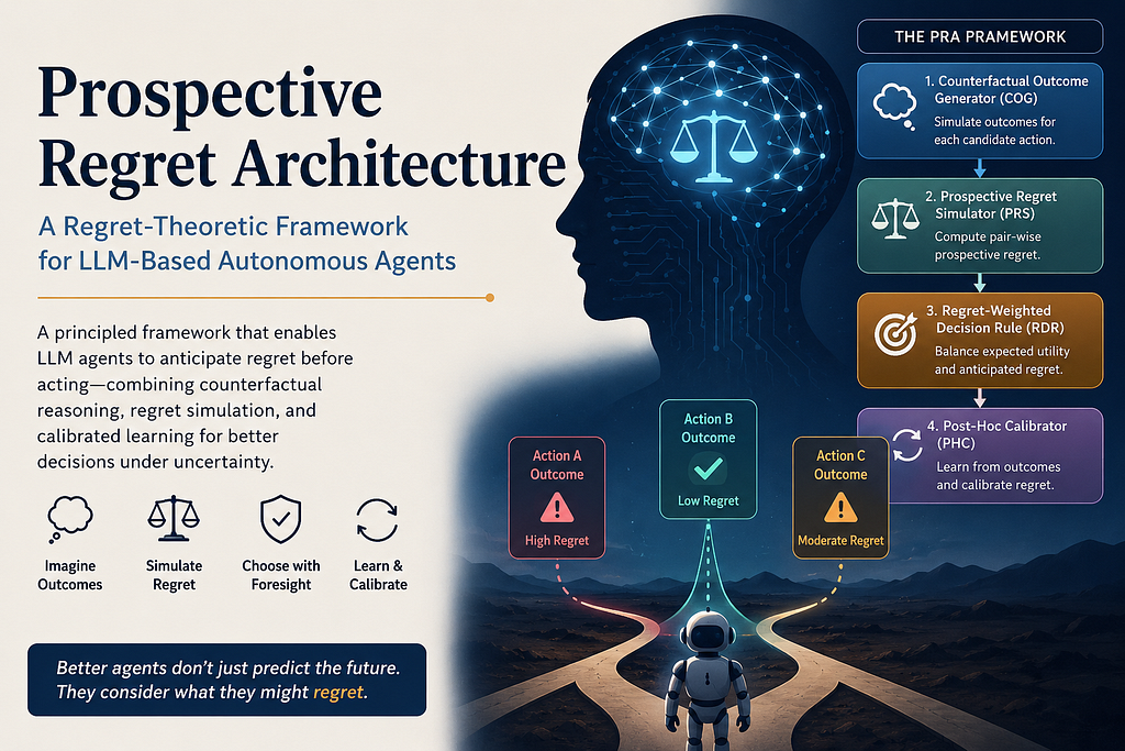 Prospective Regret Architecture What If Your AI Agent Could Feel Regret Before It Acts?