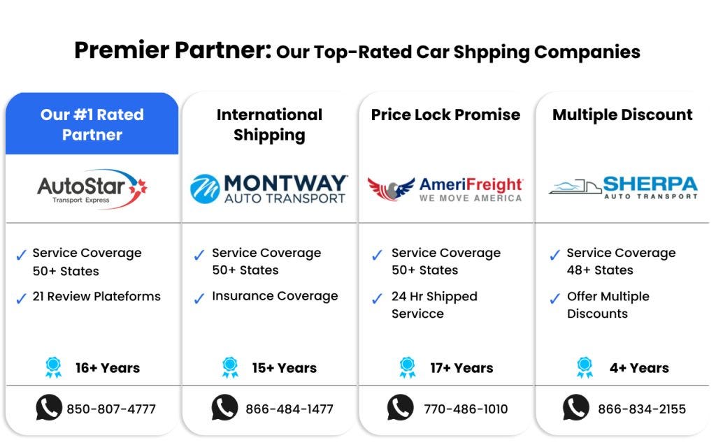 Top car shipping companies