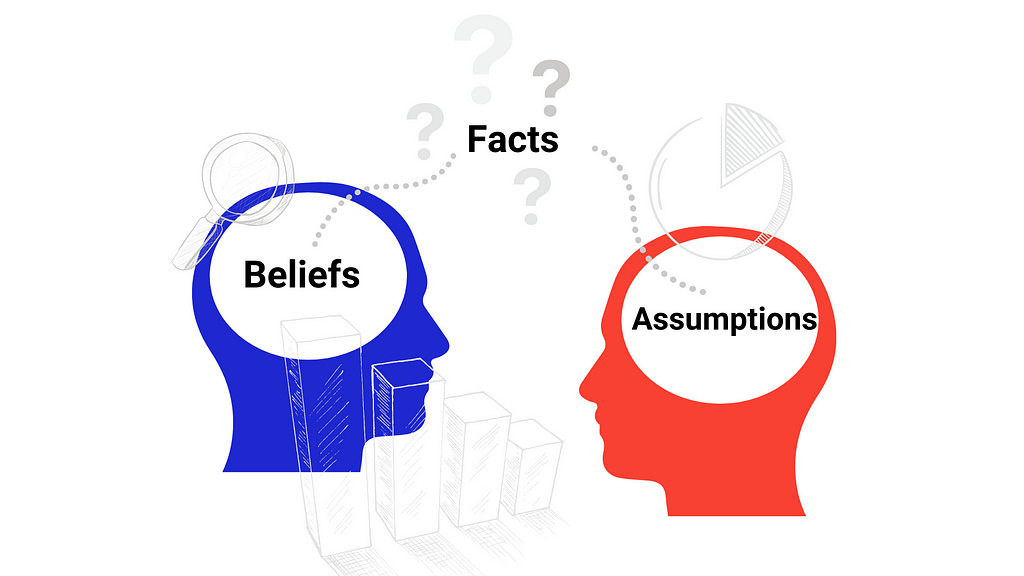 An illustration of two human heads with the words “beliefs” and “assumptions” written in them. The word “facts”, surrounded by questions marks, floats between them.